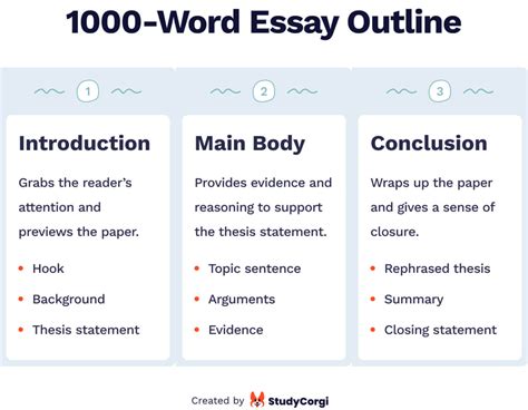 how many paragraphs in a 1000 word essay