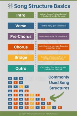 What Is a Bridge in Music: Unlocking the Essence of this Musical Structure